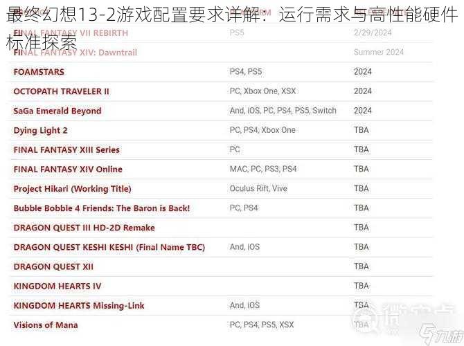 最终幻想13-2游戏配置要求详解：运行需求与高性能硬件标准探索