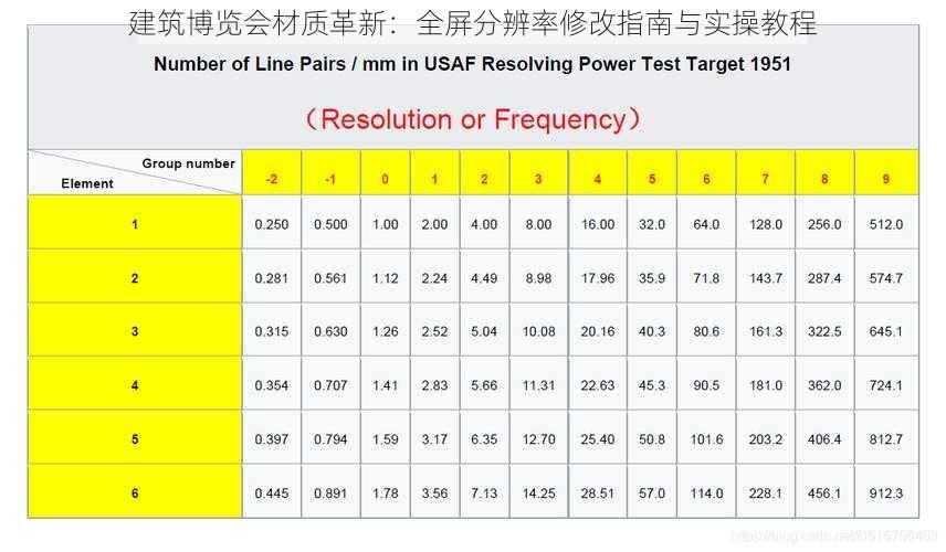 建筑博览会材质革新：全屏分辨率修改指南与实操教程