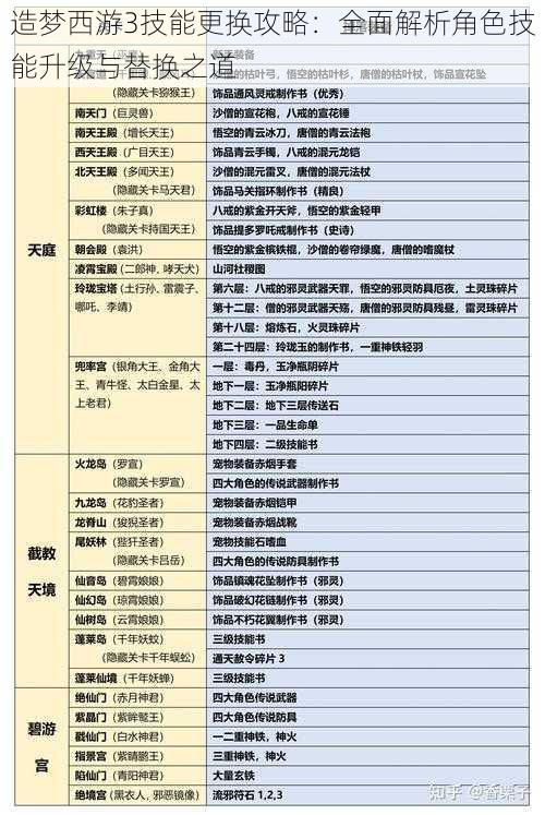 造梦西游3技能更换攻略：全面解析角色技能升级与替换之道