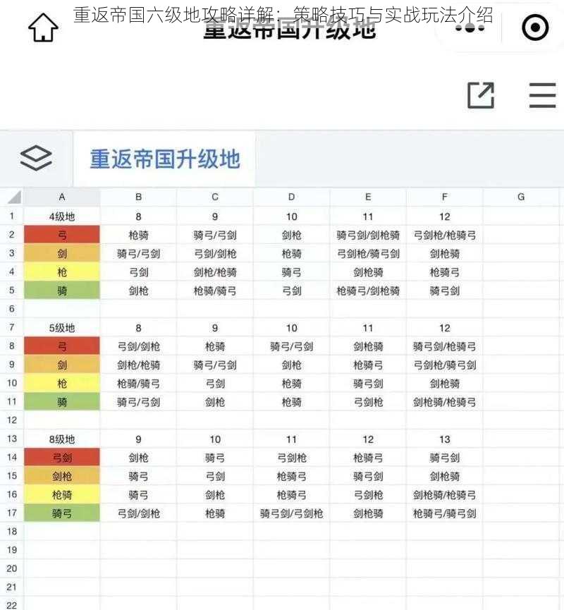 重返帝国六级地攻略详解：策略技巧与实战玩法介绍