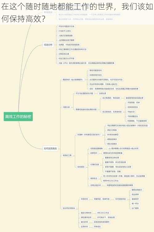 在这个随时随地都能工作的世界，我们该如何保持高效？