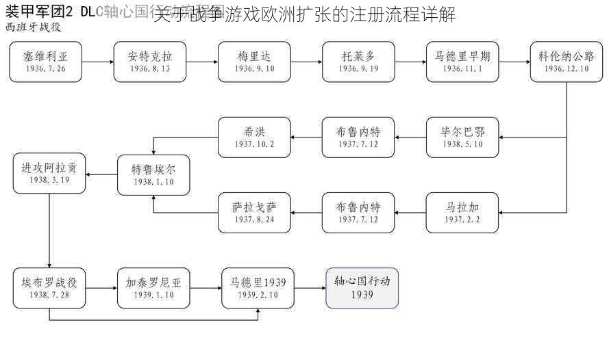 关于战争游戏欧洲扩张的注册流程详解