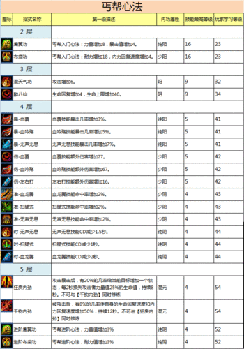 神雕职业技能深度解析与心法精髓探索