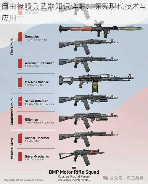 自由枪骑兵武器知识详解：探究现代技术与应用