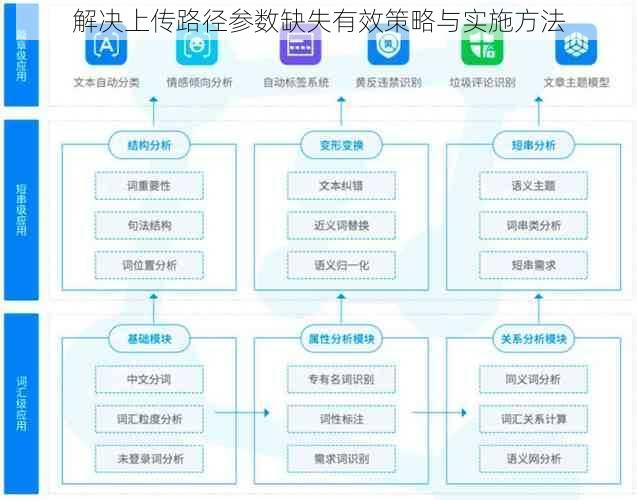 解决上传路径参数缺失有效策略与实施方法