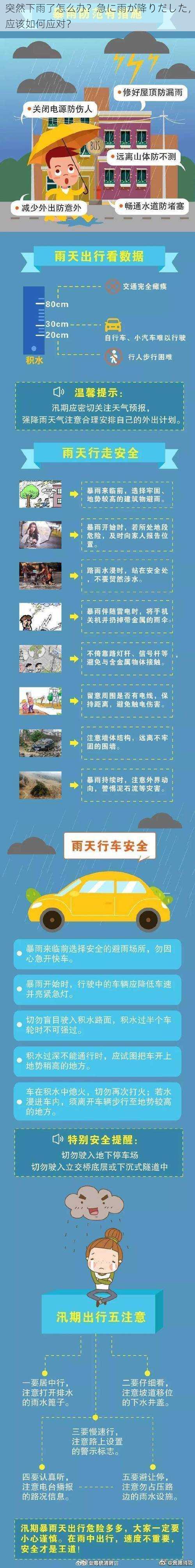 突然下雨了怎么办？急に雨が降りだした，应该如何应对？