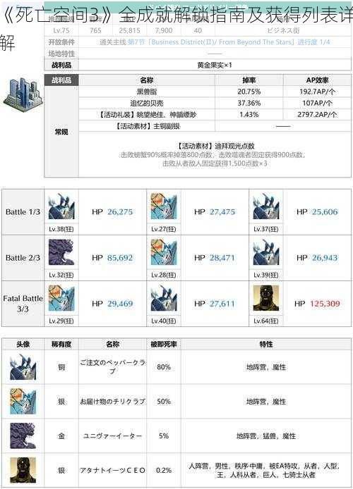 《死亡空间3》全成就解锁指南及获得列表详解