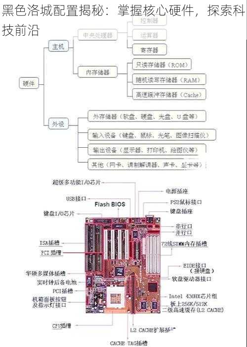 黑色洛城配置揭秘：掌握核心硬件，探索科技前沿