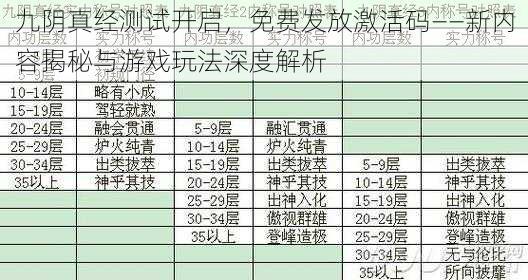 九阴真经测试开启，免费发放激活码——新内容揭秘与游戏玩法深度解析