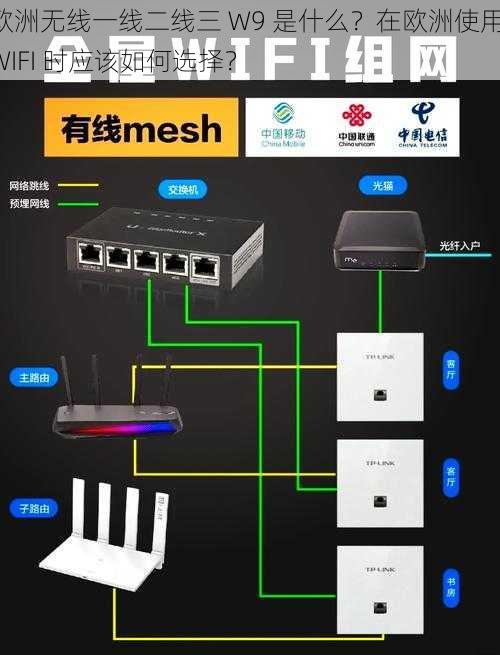 欧洲无线一线二线三 W9 是什么？在欧洲使用 WIFI 时应该如何选择？