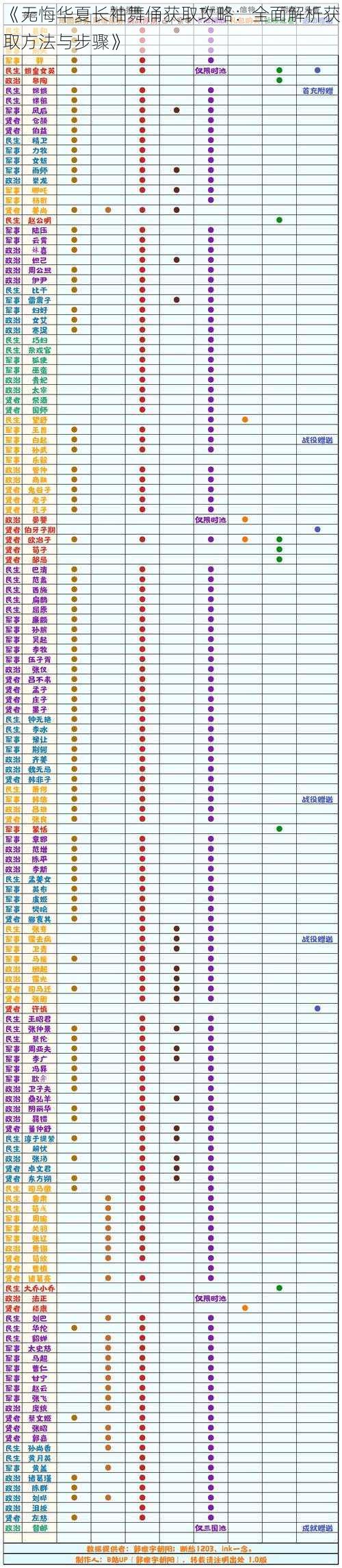 《无悔华夏长袖舞俑获取攻略：全面解析获取方法与步骤》