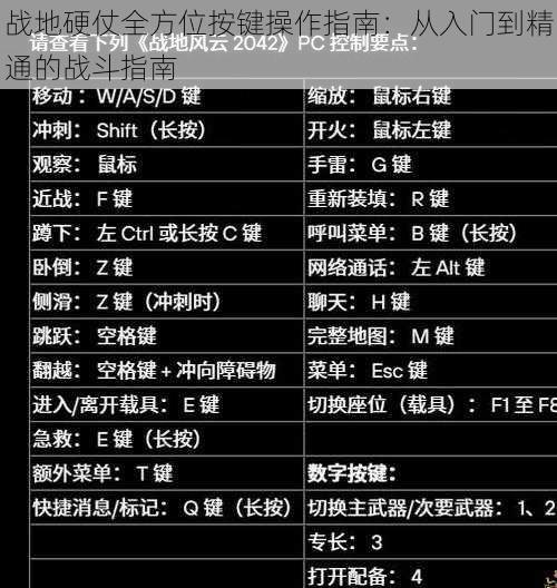 战地硬仗全方位按键操作指南：从入门到精通的战斗指南