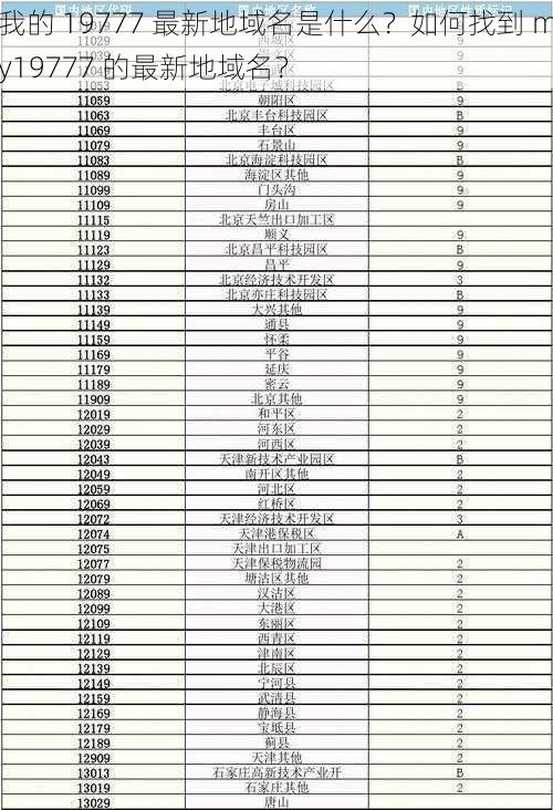 我的 19777 最新地域名是什么？如何找到 my19777 的最新地域名？