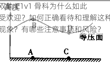 双轨 C1v1 骨科为什么如此受欢迎？如何正确看待和理解这种现象？有哪些注意事项和风险？