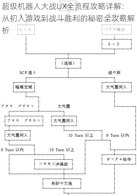 超级机器人大战UX全流程攻略详解：从初入游戏到战斗胜利的秘密全攻略解析