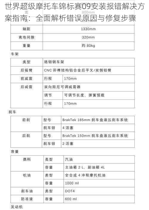 世界超级摩托车锦标赛09安装报错解决方案指南：全面解析错误原因与修复步骤