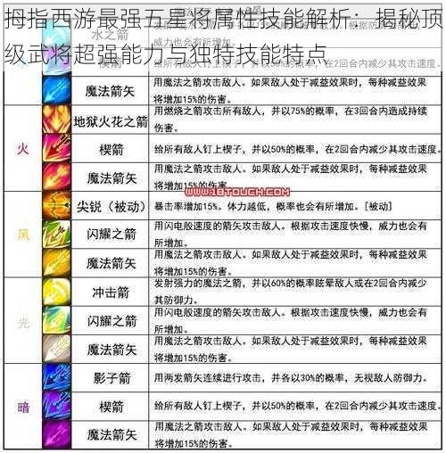 拇指西游最强五星将属性技能解析：揭秘顶级武将超强能力与独特技能特点