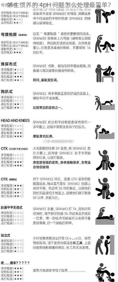 娇生惯养的 4pH 问题怎么处理最简单？