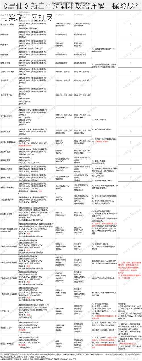 《寻仙》新白骨洞副本攻略详解：探险战斗与奖励一网打尽