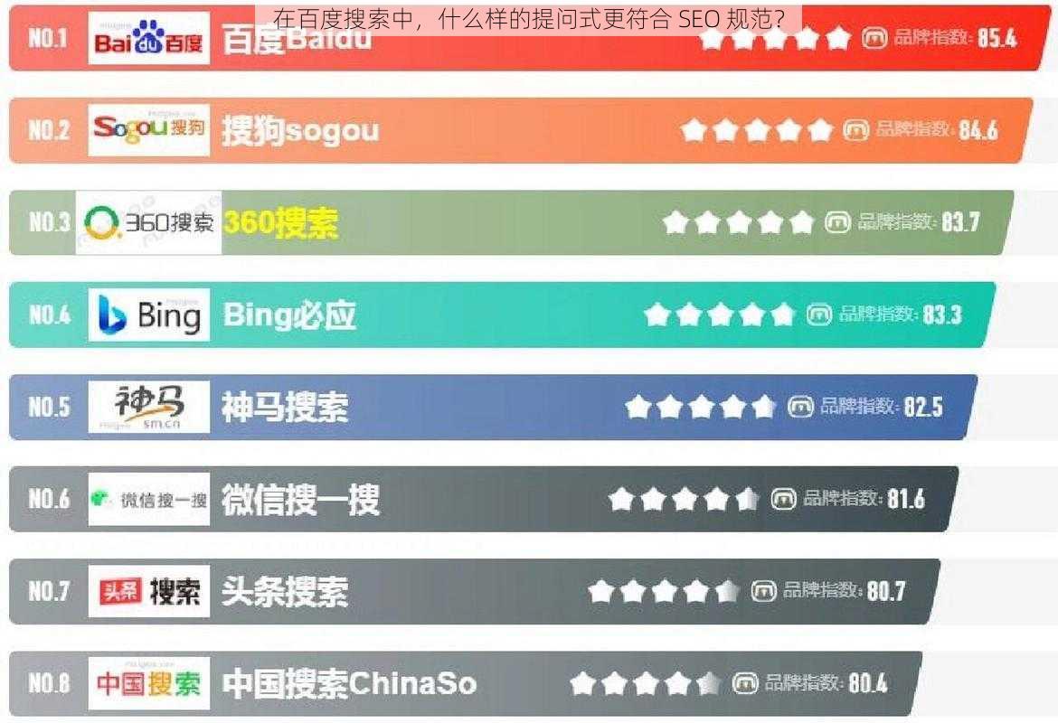 在百度搜索中，什么样的提问式更符合 SEO 规范？