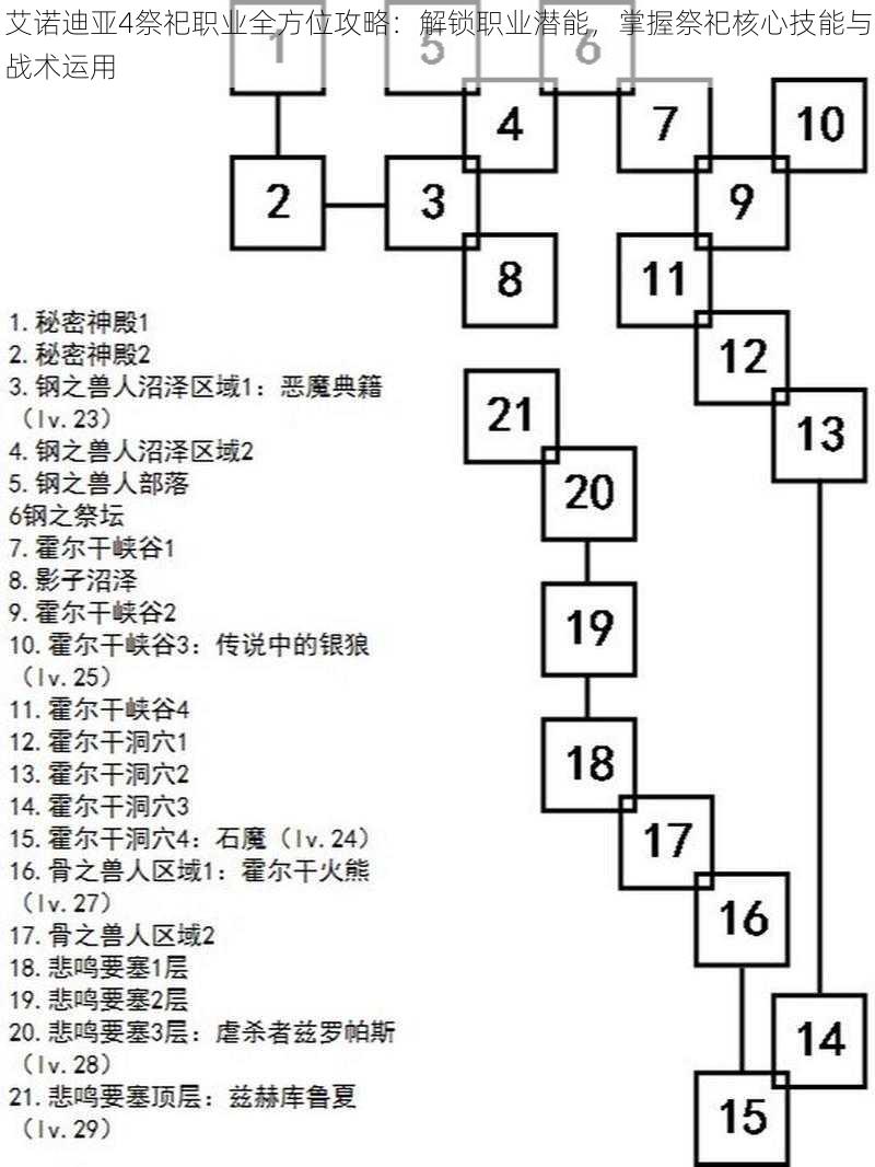 艾诺迪亚4祭祀职业全方位攻略：解锁职业潜能，掌握祭祀核心技能与战术运用