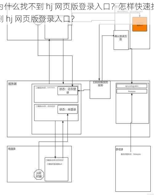 为什么找不到 hj 网页版登录入口？怎样快速找到 hj 网页版登录入口？