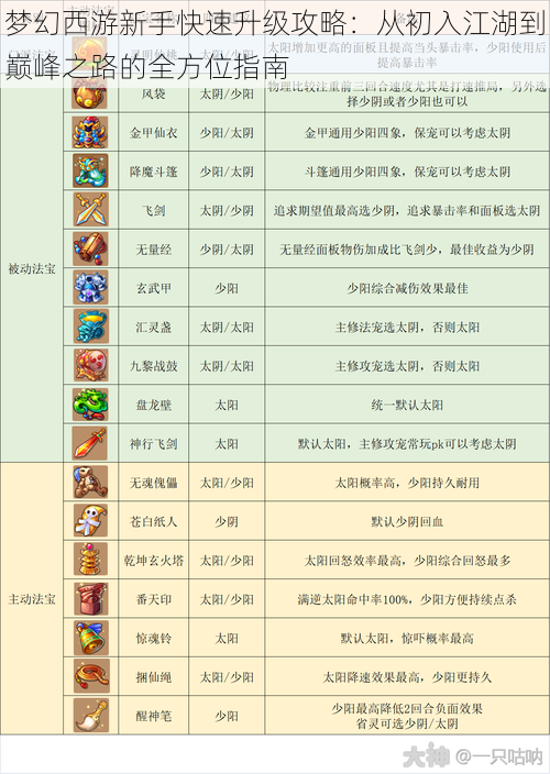 梦幻西游新手快速升级攻略：从初入江湖到巅峰之路的全方位指南