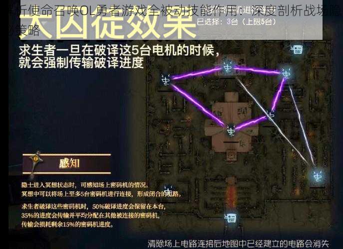 解析使命召唤OL勇者游戏全被动技能作用：深度剖析战场隐秘策略