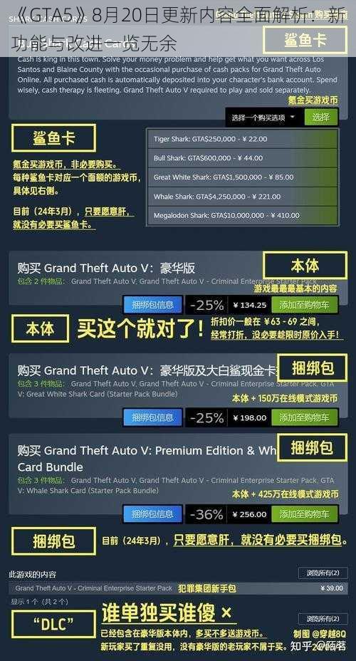 《GTA5》8月20日更新内容全面解析：新功能与改进一览无余