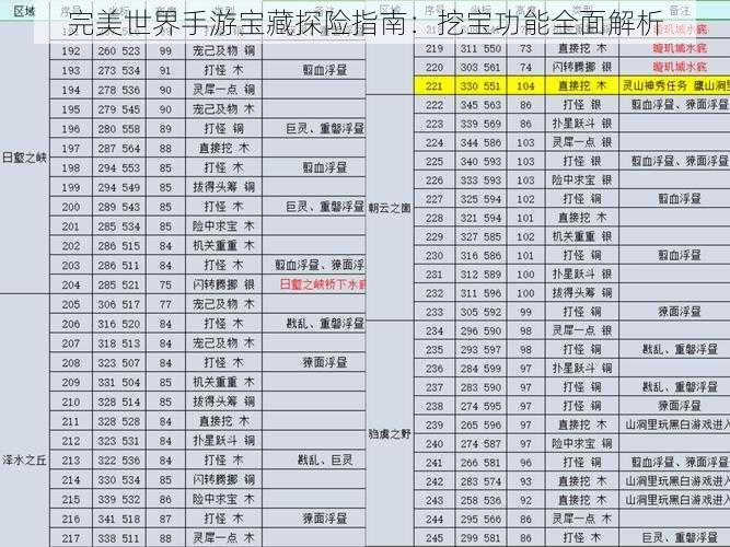 完美世界手游宝藏探险指南：挖宝功能全面解析