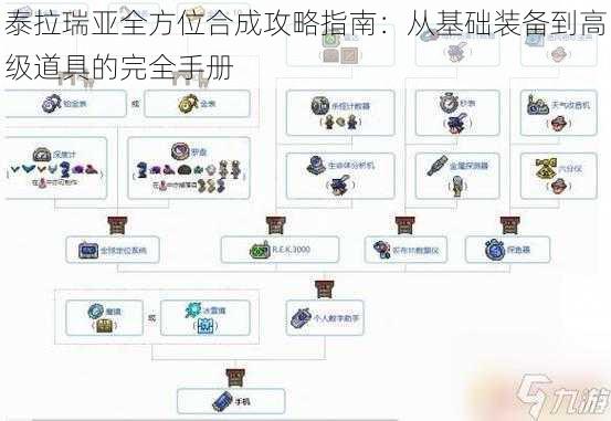 泰拉瑞亚全方位合成攻略指南：从基础装备到高级道具的完全手册